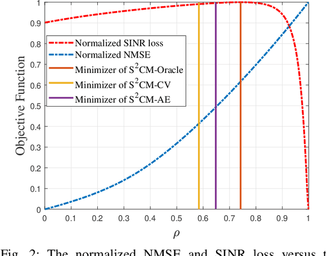 Figure 2 for Cross-Validated Tuning of Shrinkage Factors for MVDR Beamforming Based on Regularized Covariance Matrix Estimation
