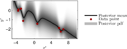 Figure 1 for Marginalizing Gaussian Process Hyperparameters using Sequential Monte Carlo