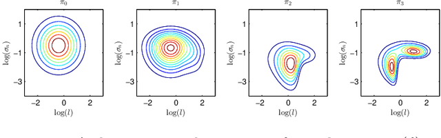 Figure 3 for Marginalizing Gaussian Process Hyperparameters using Sequential Monte Carlo