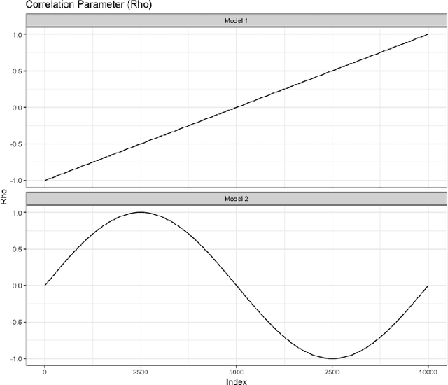 Figure 2 for Sequential Estimation of Nonparametric Correlation using Hermite Series Estimators