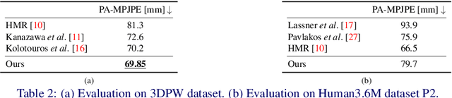 Figure 4 for Unified 3D Mesh Recovery of Humans and Animals by Learning Animal Exercise