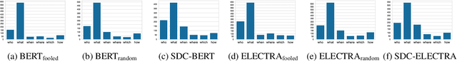 Figure 4 for On the Efficacy of Adversarial Data Collection for Question Answering: Results from a Large-Scale Randomized Study