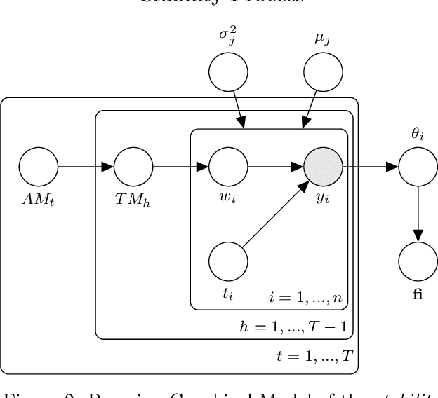 Figure 3 for Drift Estimation with Graphical Models