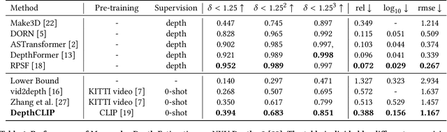 Figure 2 for Can Language Understand Depth?