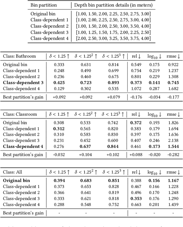 Figure 4 for Can Language Understand Depth?