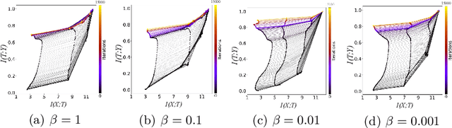 Figure 4 for Learning to Learn with Variational Information Bottleneck for Domain Generalization