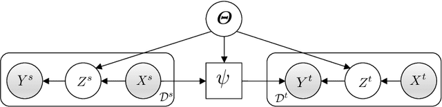 Figure 1 for Learning to Learn with Variational Information Bottleneck for Domain Generalization