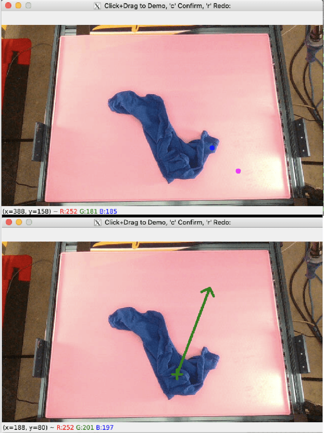 Figure 2 for Learning to Fold Real Garments with One Arm: A Case Study in Cloud-Based Robotics Research