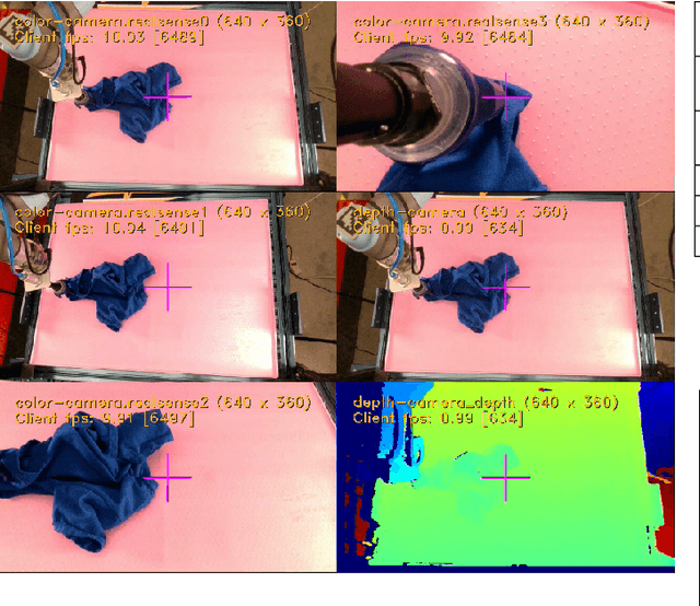 Figure 4 for Learning to Fold Real Garments with One Arm: A Case Study in Cloud-Based Robotics Research