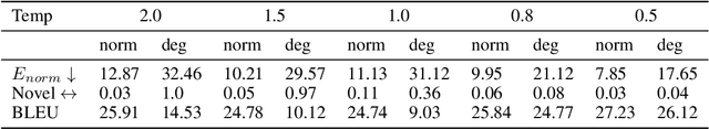 Figure 2 for Exposing the Implicit Energy Networks behind Masked Language Models via Metropolis--Hastings
