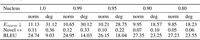 Figure 3 for Exposing the Implicit Energy Networks behind Masked Language Models via Metropolis--Hastings