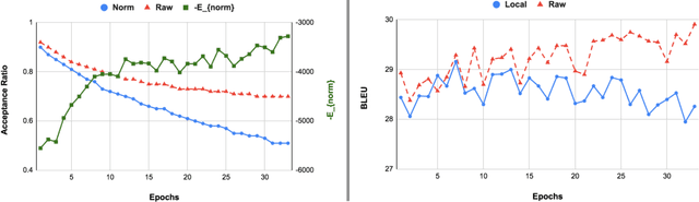 Figure 4 for Exposing the Implicit Energy Networks behind Masked Language Models via Metropolis--Hastings