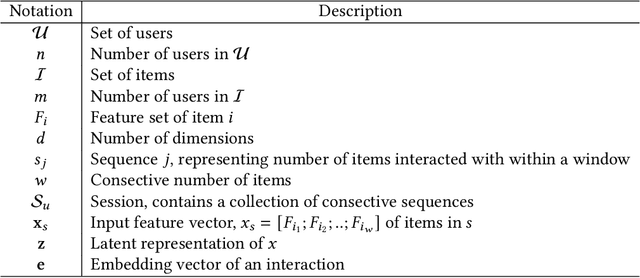 Figure 1 for ReFRS: Resource-efficient Federated Recommender System for Dynamic and Diversified User Preferences