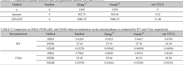 Figure 3 for Active Phase-Encode Selection for Slice-Specific Fast MR Scanning Using a Transformer-Based Deep Reinforcement Learning Framework