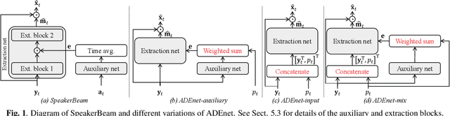 Figure 1 for Speaker activity driven neural speech extraction