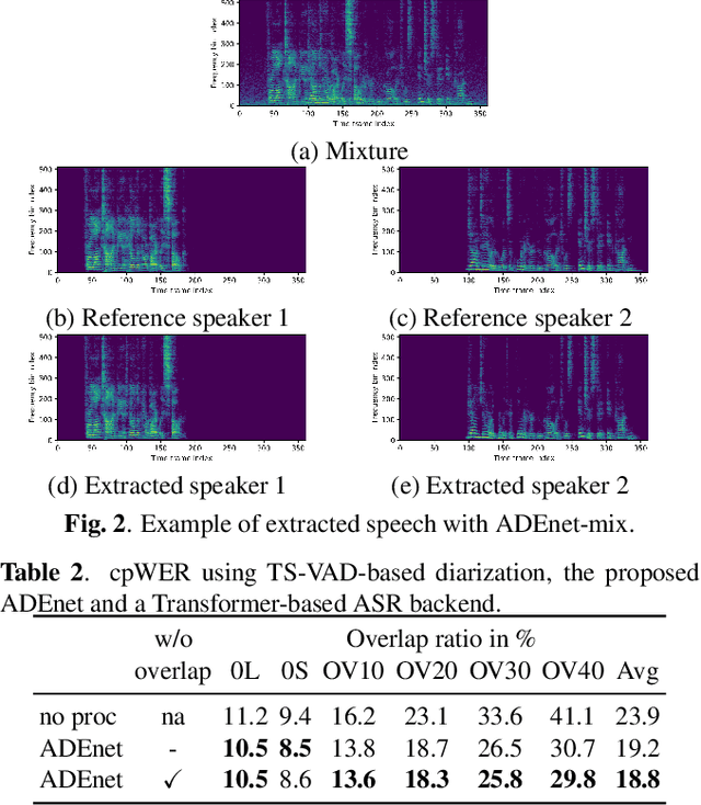 Figure 3 for Speaker activity driven neural speech extraction