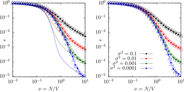 Figure 1 for Replica theory for learning curves for Gaussian processes on random graphs