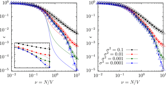 Figure 2 for Replica theory for learning curves for Gaussian processes on random graphs