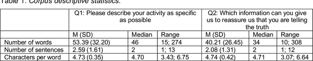 Figure 1 for How human judgment impairs automated deception detection performance