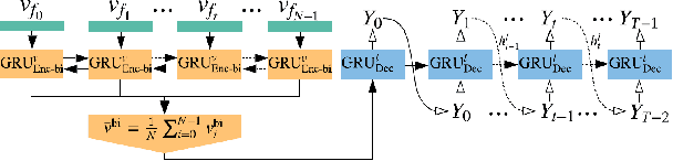 Figure 3 for Video Captioning with Boundary-aware Hierarchical Language Decoding and Joint Video Prediction