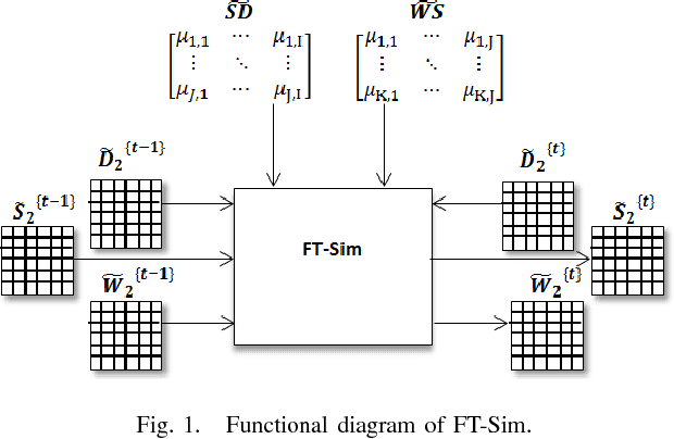 Figure 1 for Parallel architectures for fuzzy triadic similarity learning