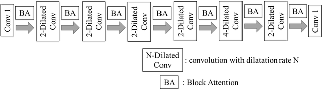 Figure 4 for Detecting Pulmonary Embolism from Computed Tomography Using Convolutional Neural Network