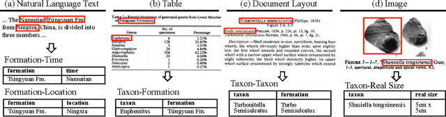 Figure 3 for Feature Engineering for Knowledge Base Construction