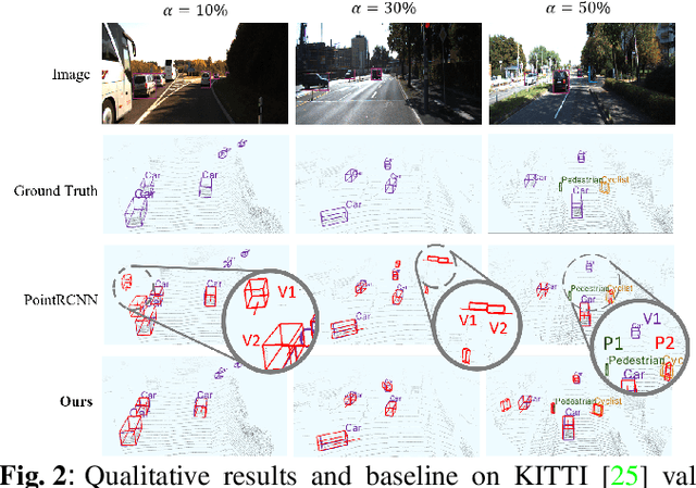 Figure 3 for Semi-supervised 3D Object Detection via Adaptive Pseudo-Labeling