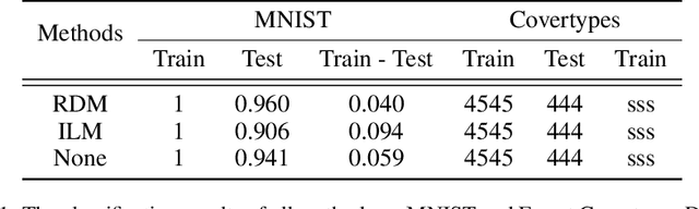 Figure 2 for Redundancy of Hidden Layers in Deep Learning: An Information Perspective