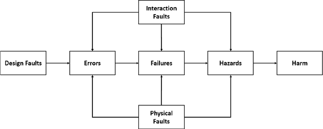 Figure 2 for Product safety idioms: a method for building causal Bayesian networks for product safety and risk assessment