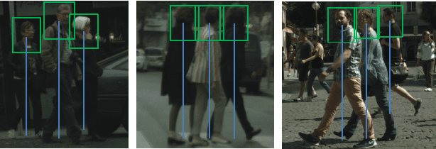 Figure 1 for Semantic Head Enhanced Pedestrian Detection in a Crowd