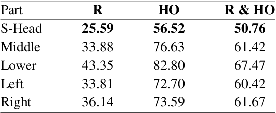Figure 2 for Semantic Head Enhanced Pedestrian Detection in a Crowd
