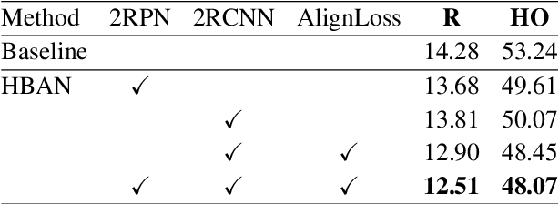Figure 4 for Semantic Head Enhanced Pedestrian Detection in a Crowd