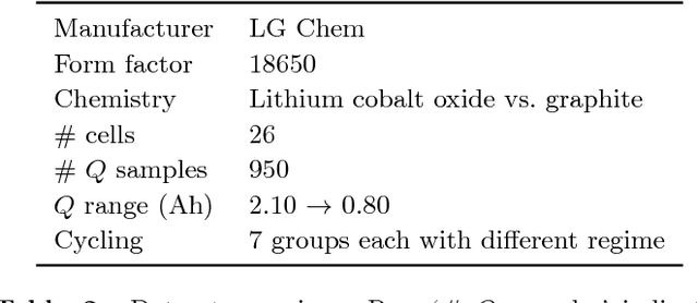 Figure 4 for Battery health prediction under generalized conditions using a Gaussian process transition model