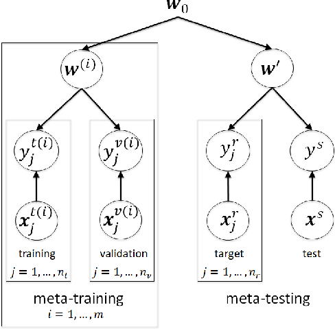 Figure 1 for Meta-learning with negative learning rates