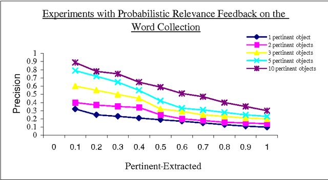 Figure 2 for Possibilistic Pertinence Feedback and Semantic Networks for Goal's Extraction