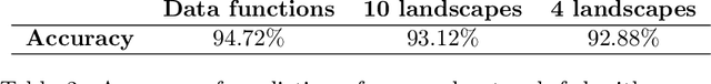 Figure 4 for Reconstruction of univariate functions from directional persistence diagrams