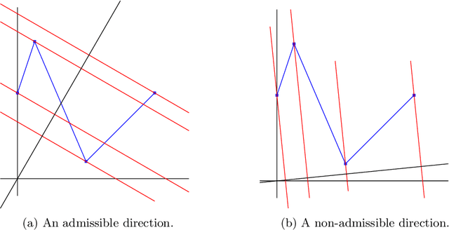 Figure 3 for Reconstruction of univariate functions from directional persistence diagrams
