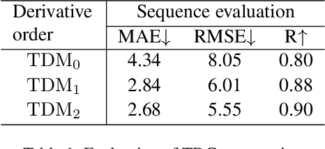 Figure 2 for Efficient Remote Photoplethysmography with Temporal Derivative Modules and Time-Shift Invariant Loss