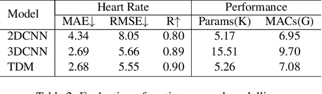 Figure 3 for Efficient Remote Photoplethysmography with Temporal Derivative Modules and Time-Shift Invariant Loss