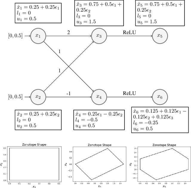 Figure 3 for Certified Federated Adversarial Training