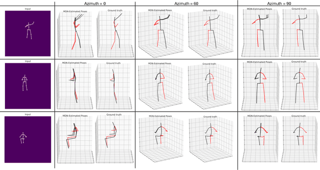 Figure 4 for GraphMDN: Leveraging graph structure and deep learning to solve inverse problems