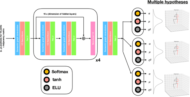 Figure 1 for GraphMDN: Leveraging graph structure and deep learning to solve inverse problems