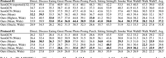 Figure 2 for GraphMDN: Leveraging graph structure and deep learning to solve inverse problems