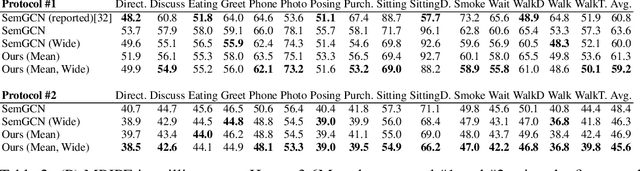 Figure 3 for GraphMDN: Leveraging graph structure and deep learning to solve inverse problems