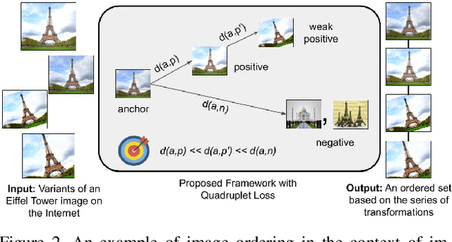 Figure 3 for Learning Transformation-Aware Embeddings for Image Forensics