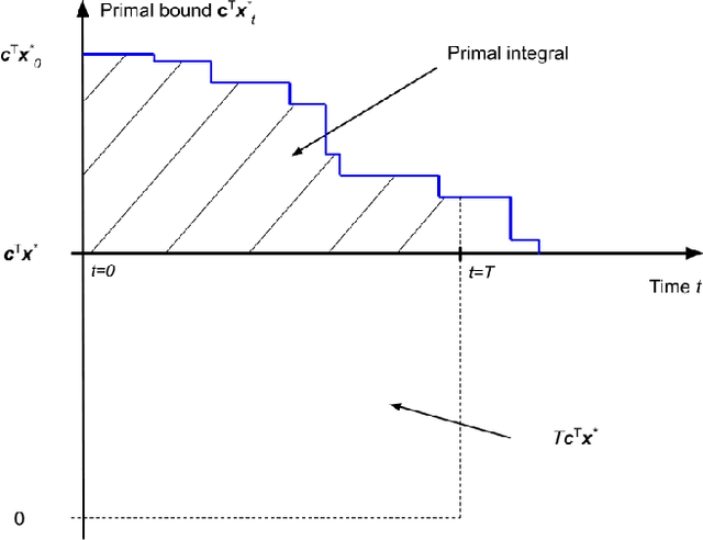 Figure 2 for Confidence Threshold Neural Diving