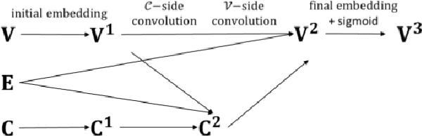 Figure 3 for Confidence Threshold Neural Diving