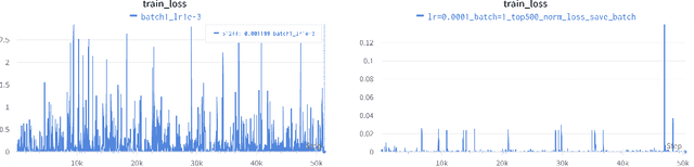 Figure 4 for Confidence Threshold Neural Diving