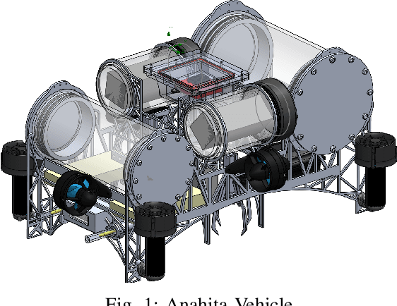 Figure 1 for Design and Development of Underwater Vehicle: ANAHITA